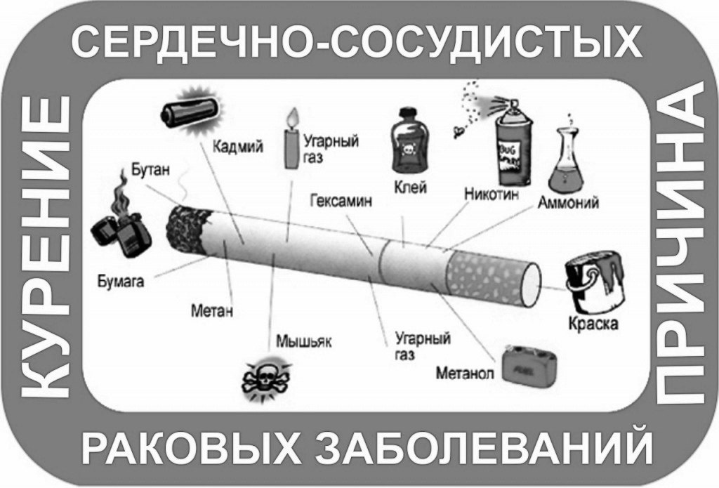 Курение отрицательно влияет на успеваемость школьника.